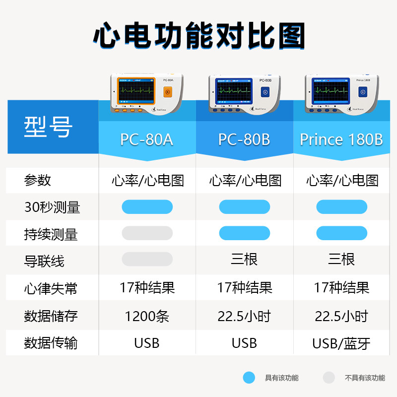 力康心电检测仪心电图机心电仪心脏监护家用心电监护仪 - 图3