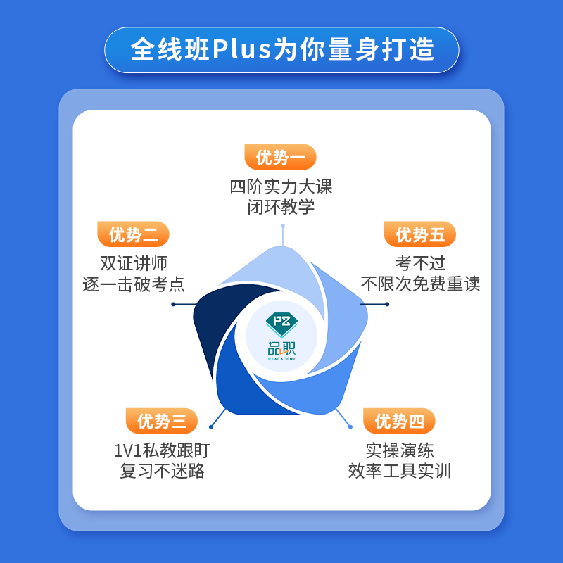 品职教育【CFA全线班PLUS】2024新考纲cfa一二三级在线网课课程 - 图0