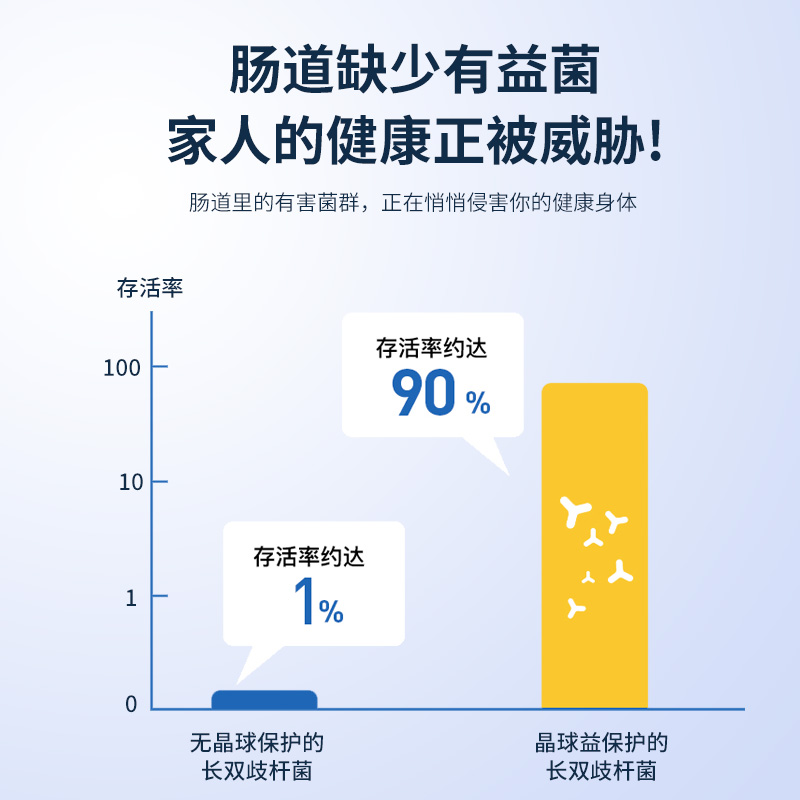 日本森下仁丹Health Aid晶球R益生菌粉调理肠道促进消化排出宿便 - 图1