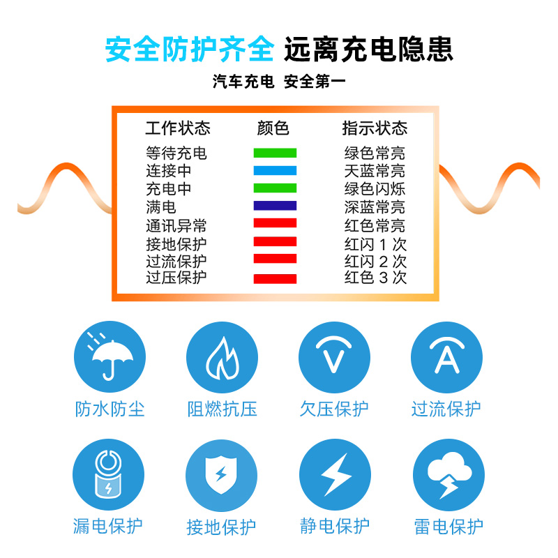 阿呆充电北汽EU5EC3新能源电动汽车充电器枪线EX360便携式随车充-图0