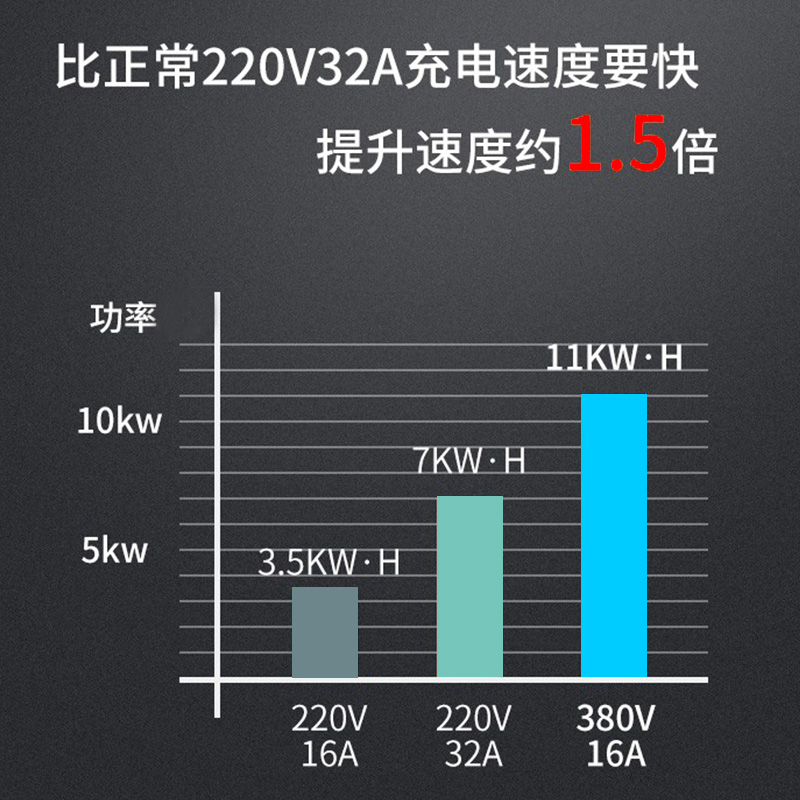 阿呆充电特斯拉11KW充电桩适用modely3Xs家用交流380V三相快充桩 - 图0