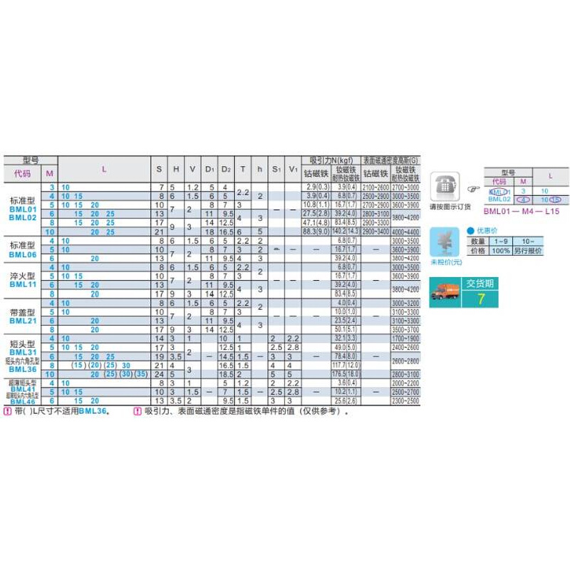 同BML02-M3/M4/M5/M6/M8/M10-L10/L15/L20/L25带座磁铁调整螺钉型 - 图3