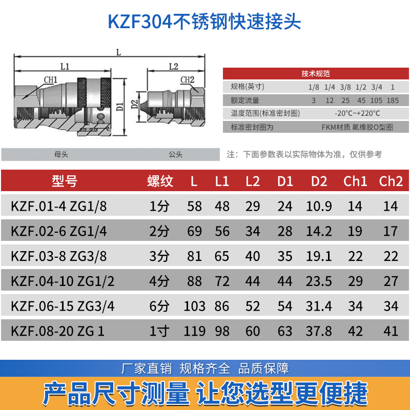 KZF液压快速接头304不锈钢开闭式高压快插自封油管接头耐高温腐蚀-图1