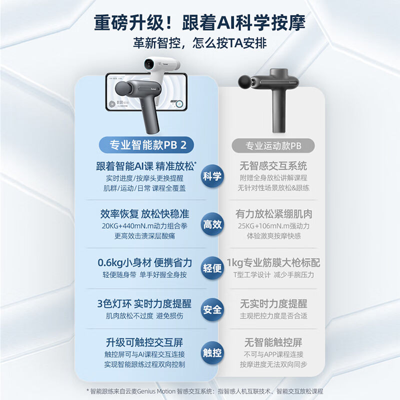 云麦智能筋膜枪PB2迷你便携按摩器mini颈膜枪按摩仪肌肉放松器经 - 图0