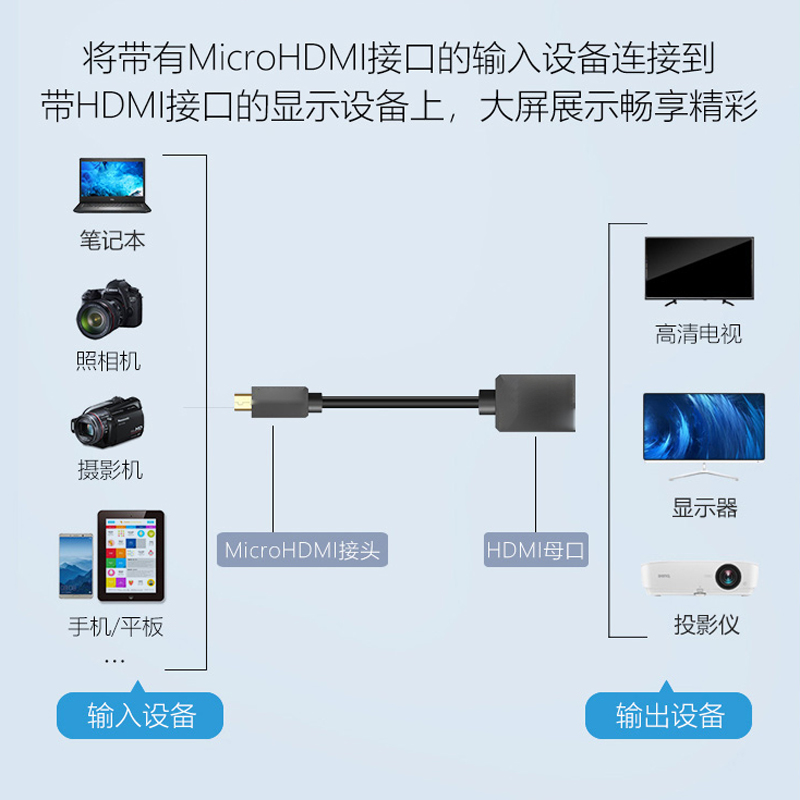 适用于索尼a7m3 A6000 A7R3 A6400 A7C微单相机转Microhdmi母转换器线直播大屏转换线A-D母座转接头辫子线 - 图1