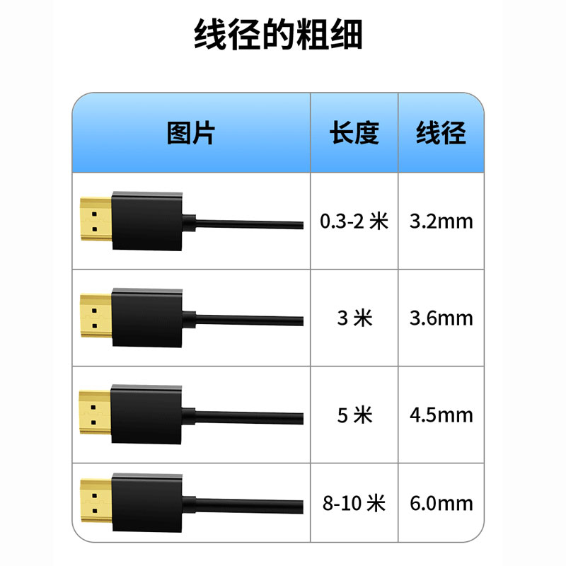 单反Micro HDMI转HDM OUT相机采集卡直播线高清4K监视器分屏线细5 - 图2