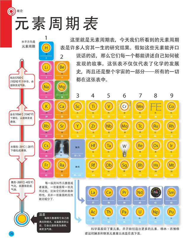 DK这就是元素有趣的科学有趣的化学dk儿童百科全书化学科普书揭秘化学元素周期标图画书中小学生课外阅读书籍畅销少儿科普读物书籍 - 图0