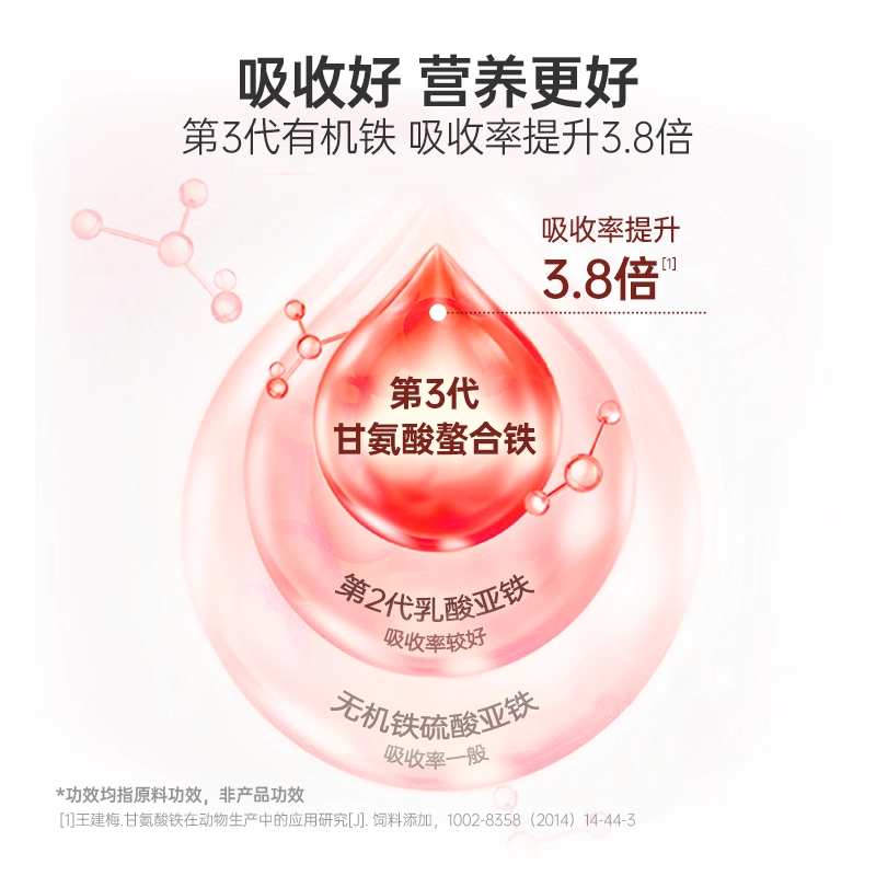 RedDog红狗补血肝精营养液宠物狗狗猫咪贫血肝脏产后术后生血补铁,淘宝优惠券,粉丝福利购,淘宝优惠卷