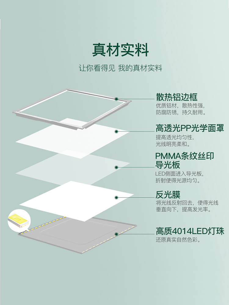 雷士照明集成吊顶灯嵌入式厨房平板灯led节能铝扣板卫生间吸顶灯 - 图2