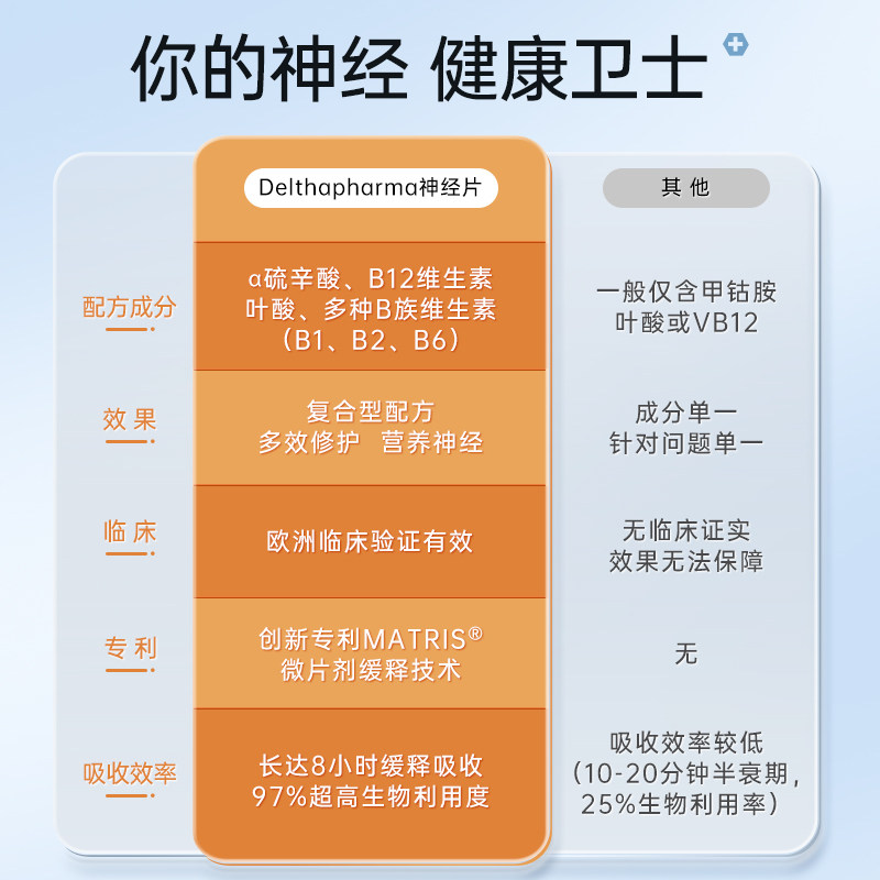 deltha pharma营养b族官方甲钴胺 Delthapharma海外B族维生素