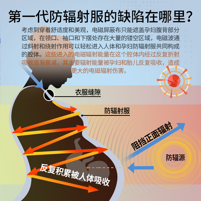 babyport防辐射服上班秋冬怀孕围裙 BABYPORT防辐射裙