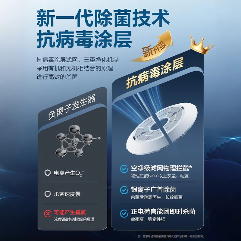 公牛无叶风扇灯除菌杀菌除病毒净化空气儿童房卧室吸顶灯电风扇灯 - 图0
