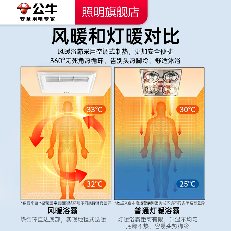 公牛集成吊顶风暖浴霸300X300卫生间厕所暖风扇浴室正方型取暖器-图2