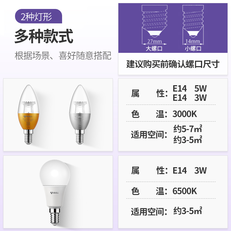 公牛e14螺口led灯泡小螺口节能灯家用超亮螺旋型3w5w小头电灯泡 - 图0