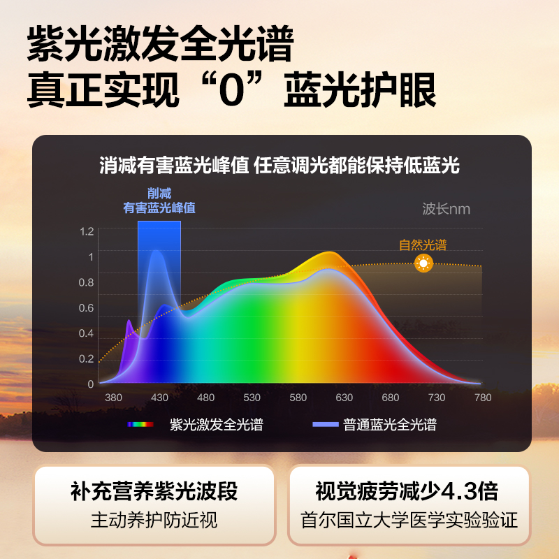 公牛小晴空全光谱护眼落地灯客厅卧室儿童书桌学习立式台灯大路灯