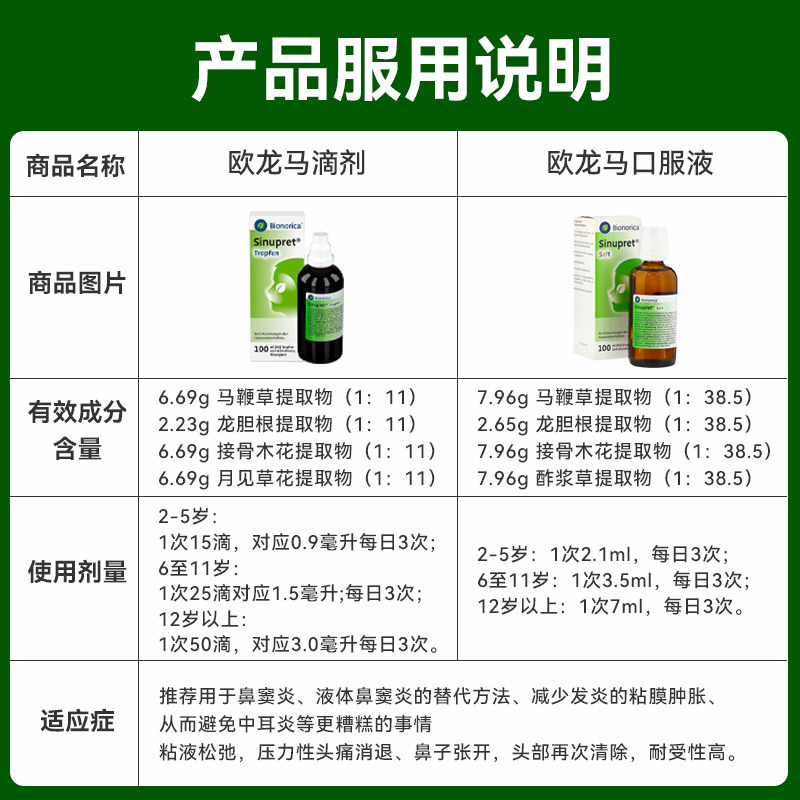 加强版德国欧龙马滴剂儿童仙璐贝鼻炎口服液鼻窦炎l特效药100m-图0