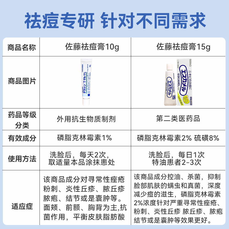 日本佐藤祛痘膏药膏痘痘修复消炎痘印祛痘正品青春痘男学生去豆豆