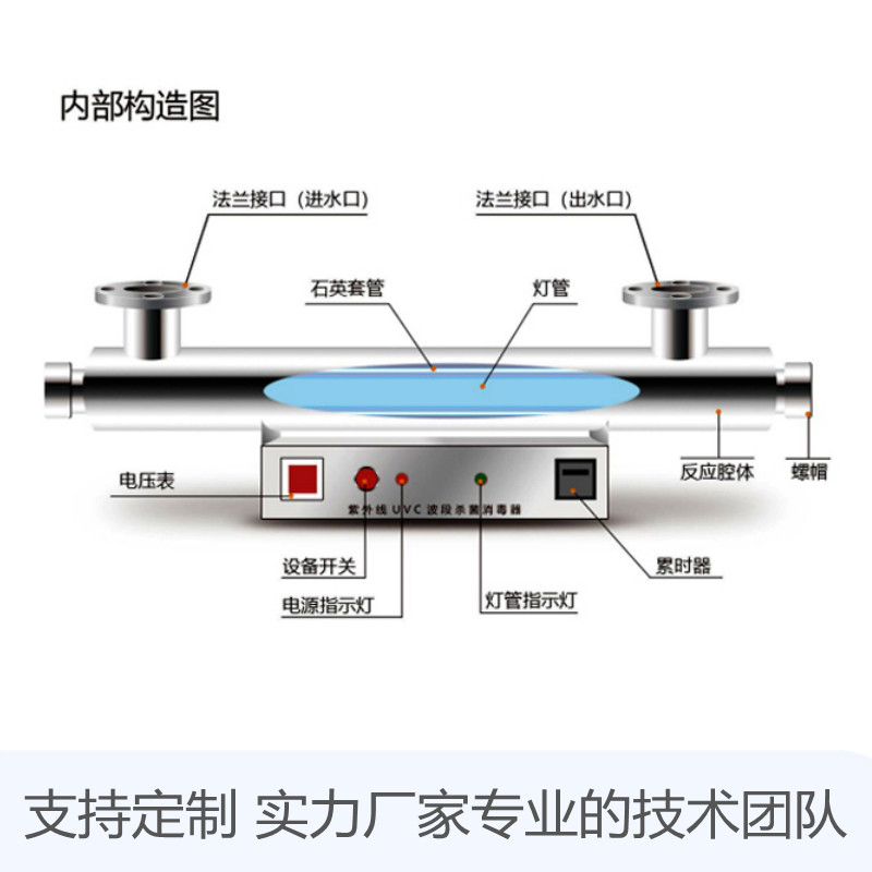 紫外线消毒器水处理设备过流式管道式水杀菌污水处理消防二次供水 - 图2