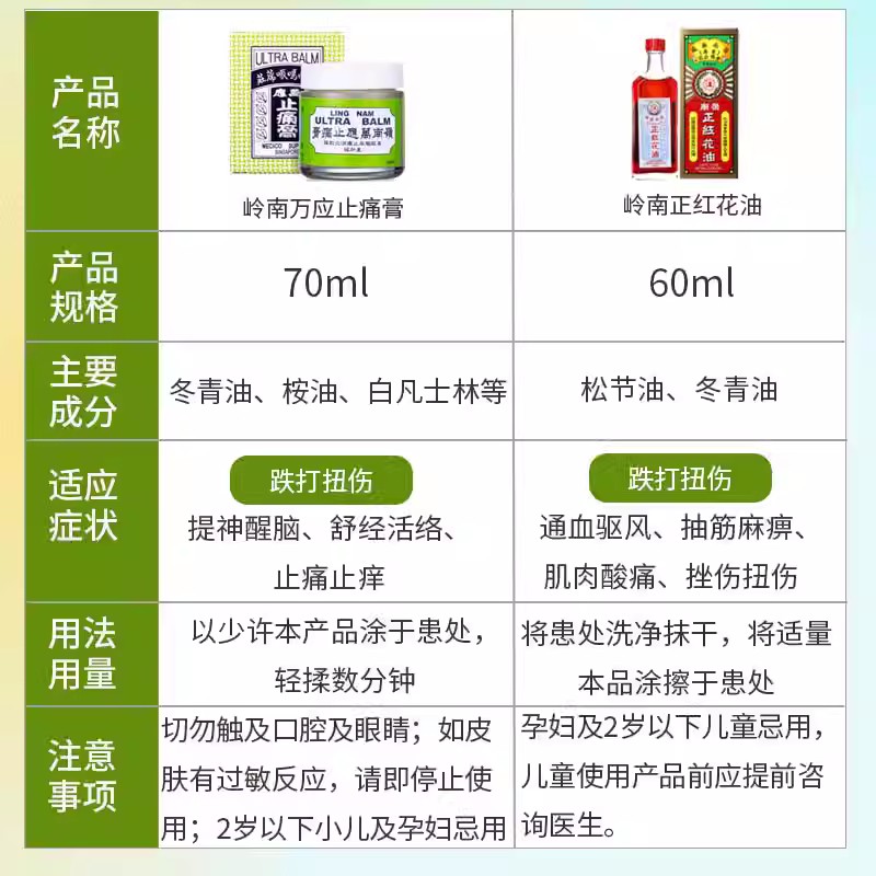 香港岭南万应止痛膏70ml薄荷活络消炎舒筋活络提神醒脑万用 - 图2