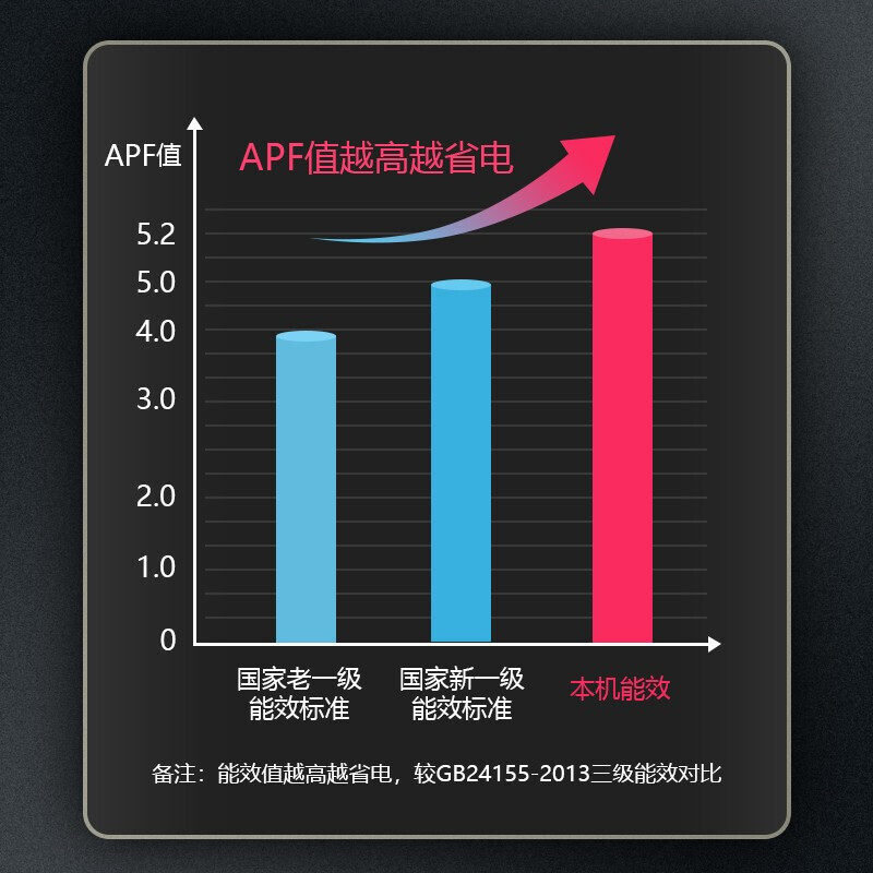 海尔统帅大1.5匹p壁挂式空调 统帅大唛空调