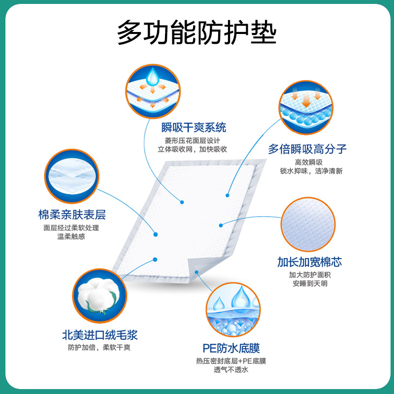 双康亦佳成人护理垫加厚隔尿垫老人孕产妇纸尿片60X90一次性L30片 - 图0