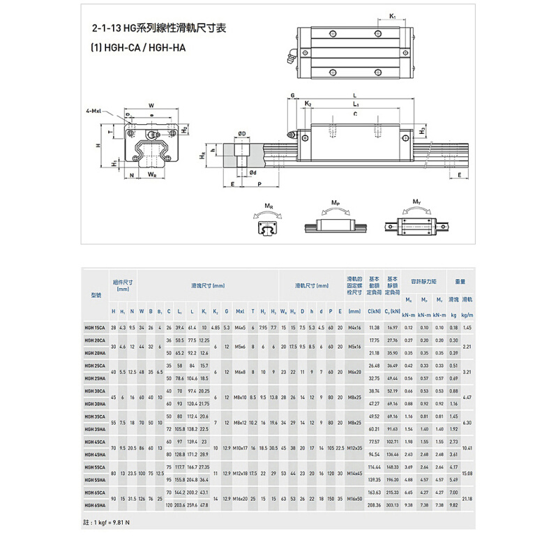 台湾直线导轨滑块EGH15 HGH20CA HGW25CC 30 35 45SA MGN7 9C - 图2