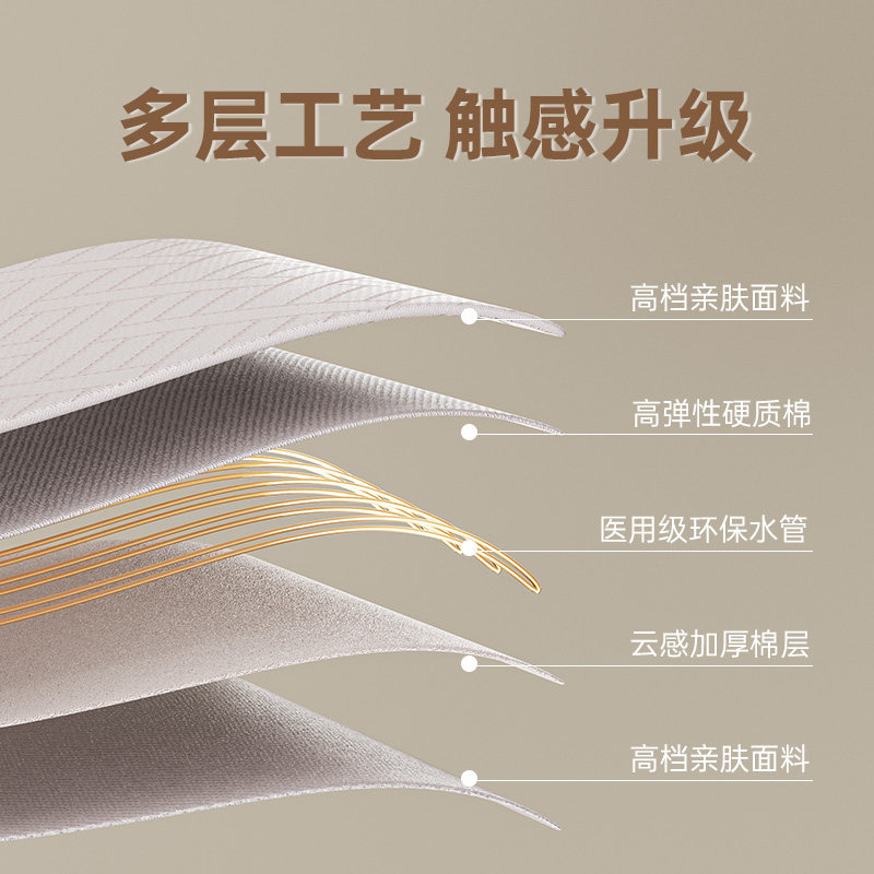 水暖毯石墨烯新款水暖电热毯智能调温电褥子电热垫单双人水循环,淘宝优惠券,粉丝福利购,淘宝优惠卷