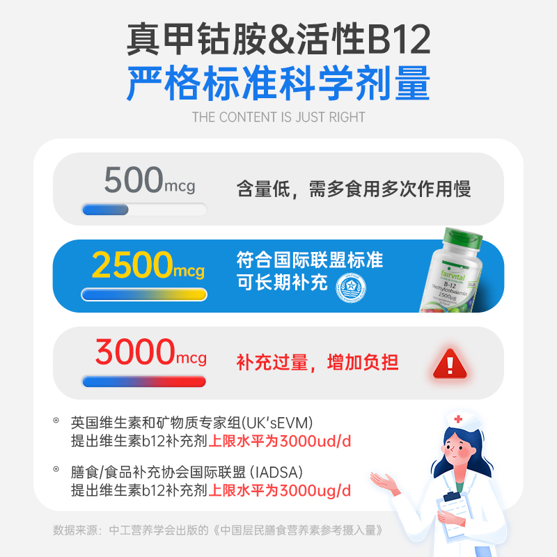 德国Fairvital维生素b12活性甲钴胺b族营养神经脑修复叶酸片正品