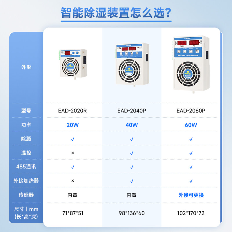恩爵智能除湿装置485通讯配电柜开关柜电箱空气抽湿除湿器防凝露,淘宝优惠券,粉丝福利购,淘宝优惠卷