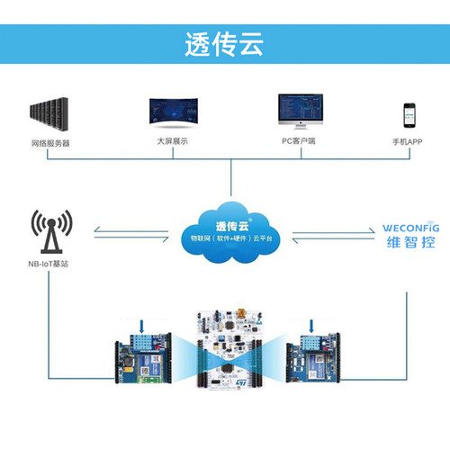 维智控MC501串口服务器RS485转以太网RJ45透传通信TCP/IP转RTU - 图2