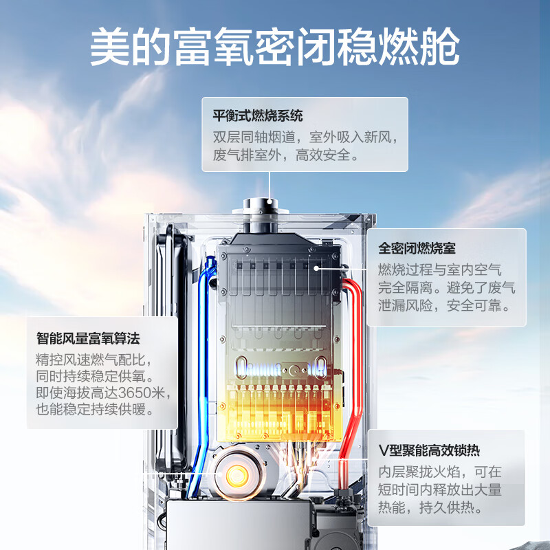 Midea wall-mounted boiler natural gas home floor heating