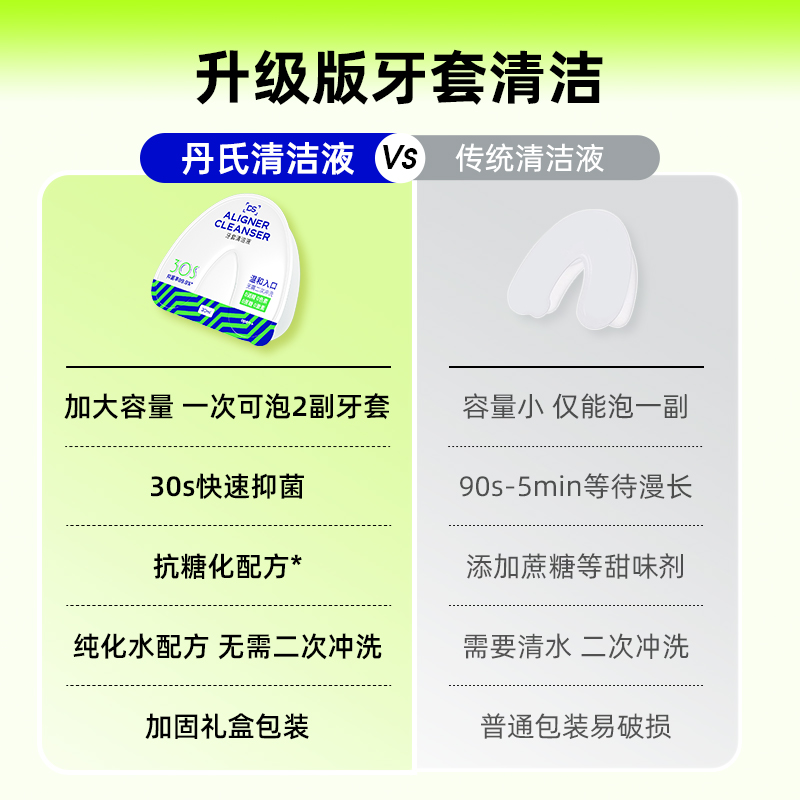 DS丹氏牙套清洁液保持器隐形正畸牙套泡腾清洁片清洁神器泡腾清洗-图0