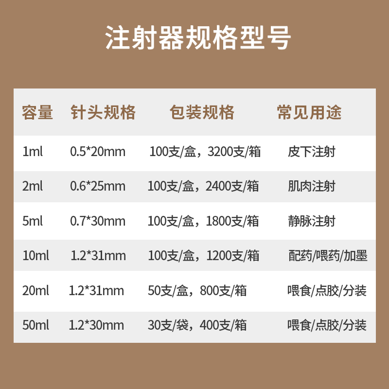 医用注射器一次性无菌针管1/2/5/10/20ml毫升打针喂食药注射针筒 - 图0