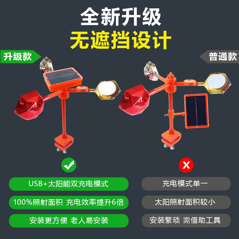 新型赶鸟驱鸟神器全自动智能吓鸟神器惊鸟器太阳能驱鸟器果园防鸟-图0