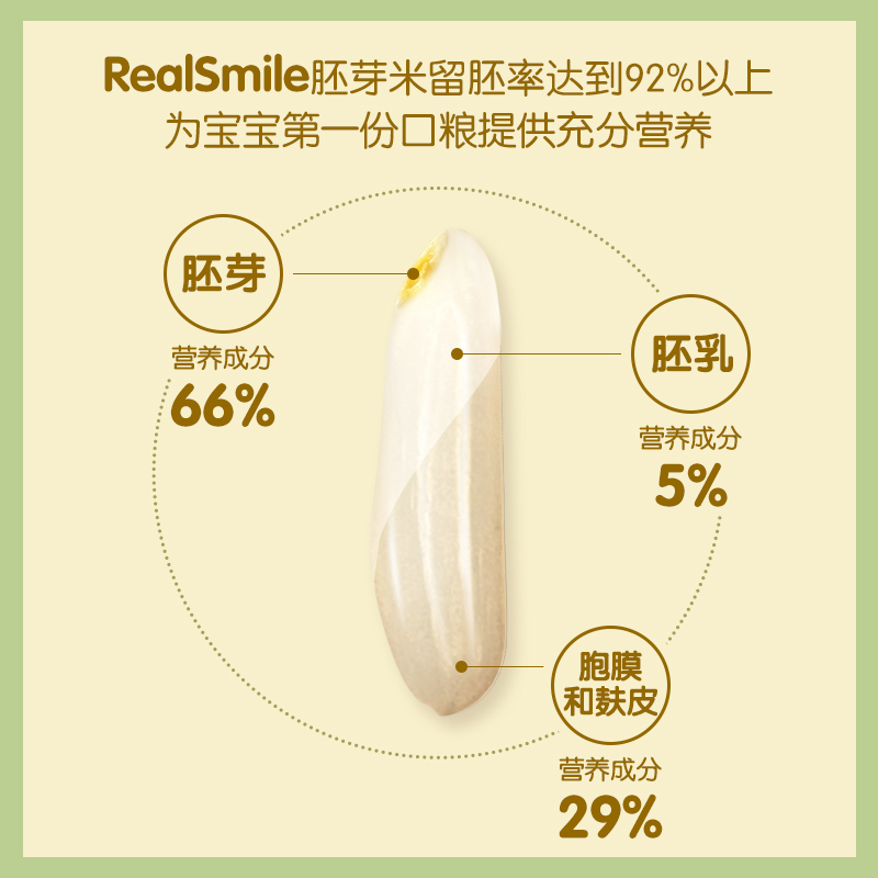 拍3件！瑞氏麦泰国进口茉莉香胚芽米