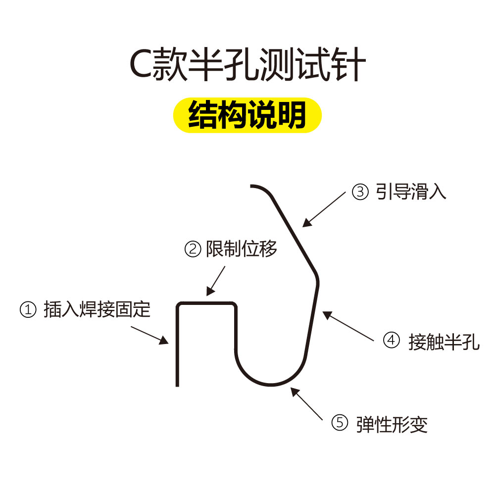 邮票孔测试针烧录探针C款2023全新包邮 - 图3