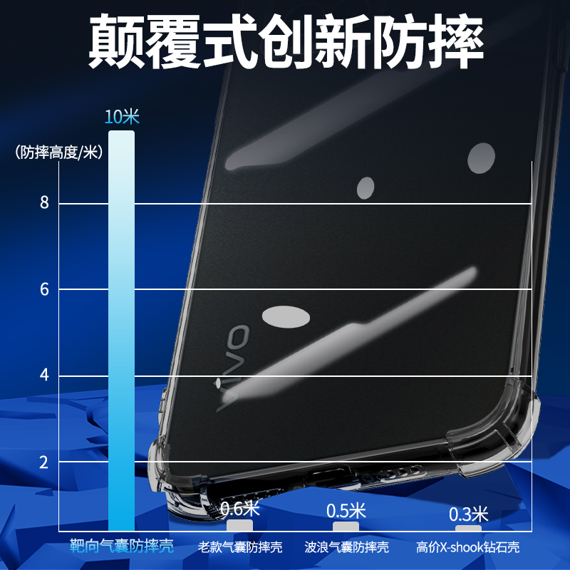 适用vivos10手机壳防摔气囊超薄硅胶壳s10pro手机套简约新款软壳全包边s10e保护套女款vivi外壳边框全透明por-图1