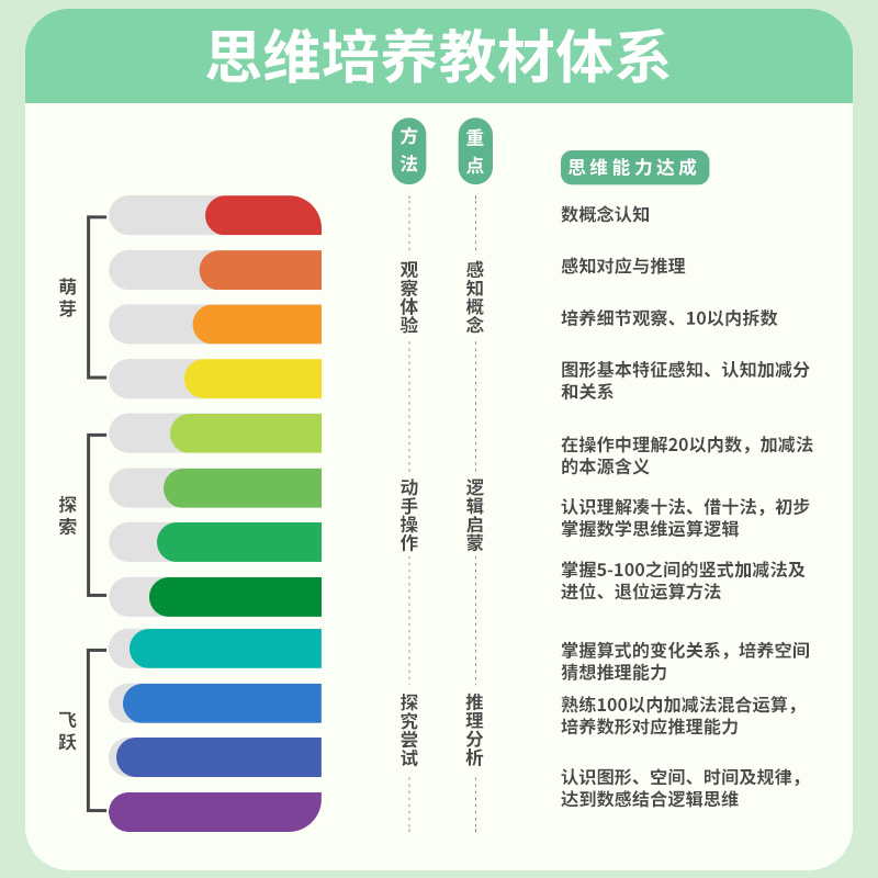 幼小衔接数学5以内10以内口算题卡天天练20以内加减法十以内口算题卡练习册每日一日一练数学思维训练幼儿园算术中班大班教材全套-图1