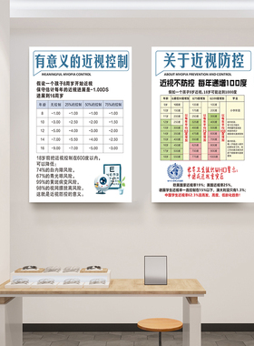 验光流程图眼科医院诊所配镜眼镜店装饰画眼球结构图海报挂画kt板