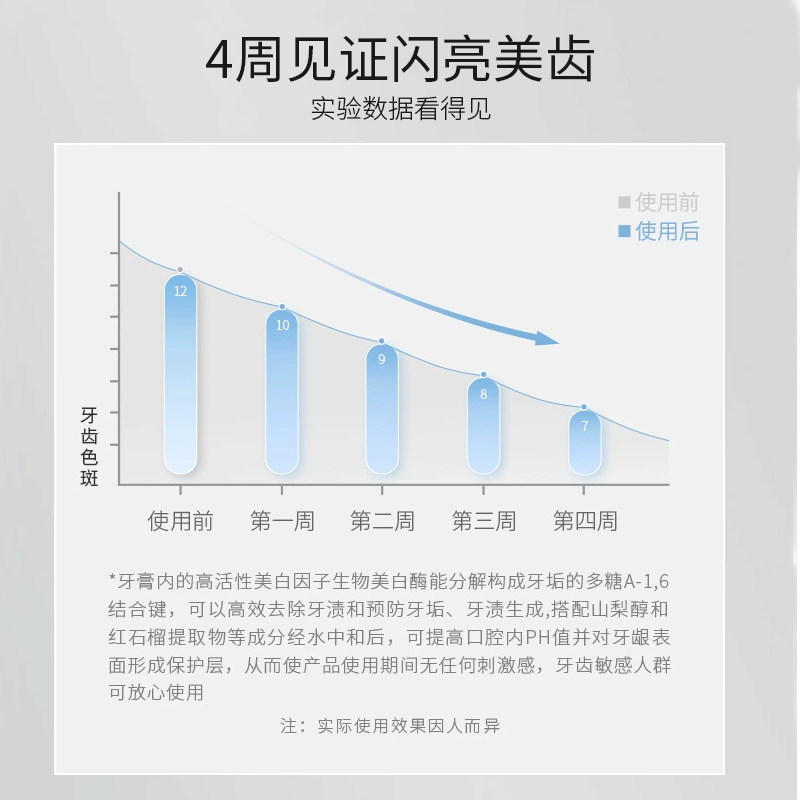  pfpx牙膏