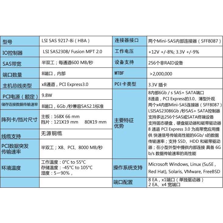 LSI SAS 9217-8I 2308 IT 阵列卡PCIe 3.0 6GB SAS 9207-8I通道卡 - 图3