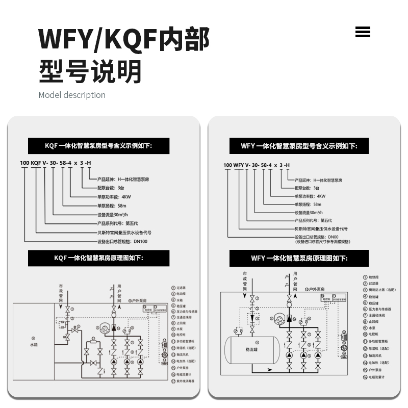 一体化智慧集成泵房农林畜牧智能灌溉系统泵站一体化预制泵站厂家 - 图0