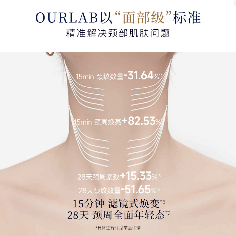 【晁然推荐】OURLAB颈部精华霜抗皱紧致淡颈纹颈霜,淘宝优惠券,粉丝福利购,淘宝优惠卷