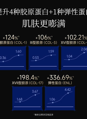 新一代紧致油霜2.0轻盈版体验装