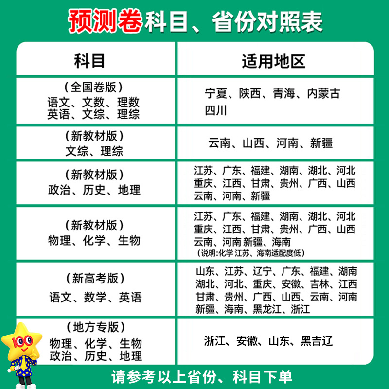 2024金考卷百校联盟领航卷猜题卷测评卷押题卷语文数学英语物理化学生物政治历史地理预测卷领航卷高考冲刺模拟试卷最后一卷