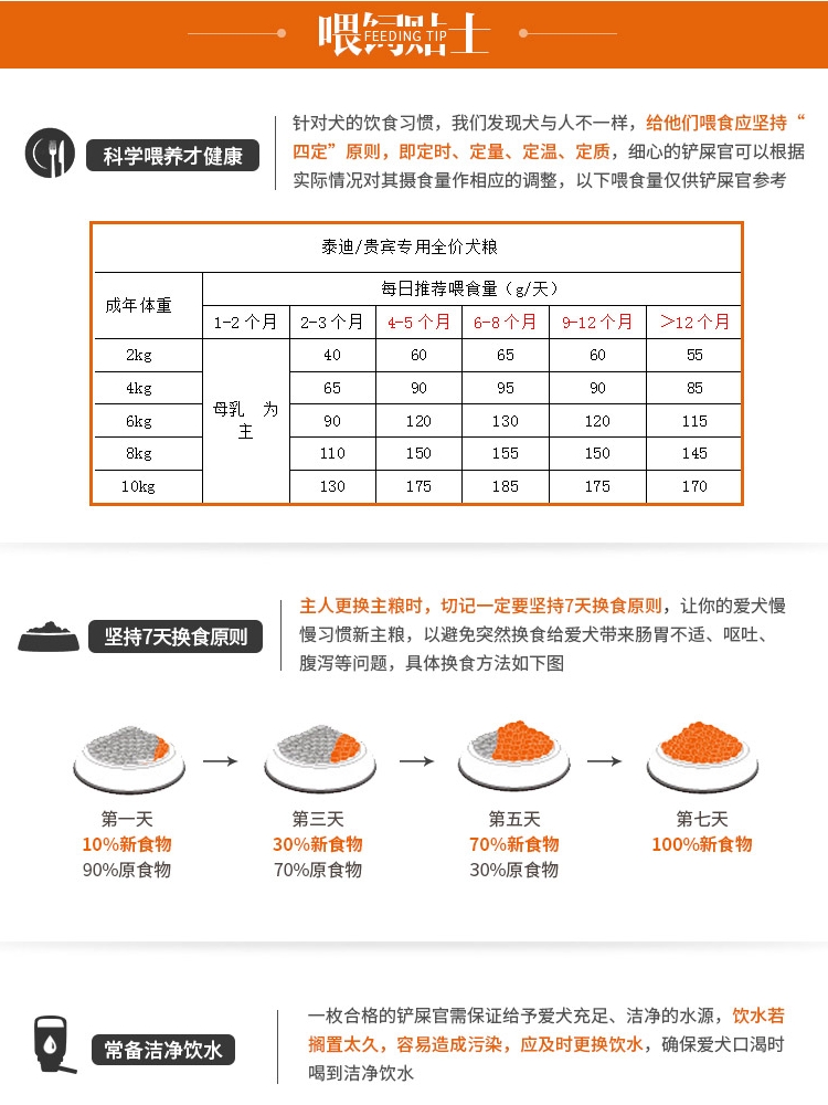 好主人泰迪贵宾专用狗粮犬主粮幼犬成犬鸡肉味美毛去泪痕3斤装 - 图0