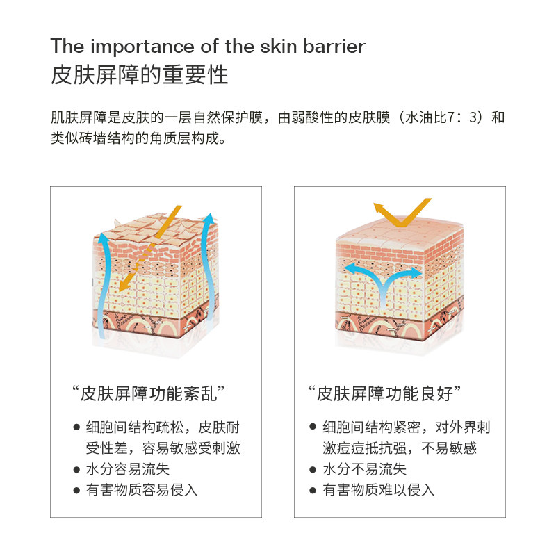 积雪草舒缓痘肌精粹水敏感肌爽肤水 萃柏氏化妆水/爽肤水