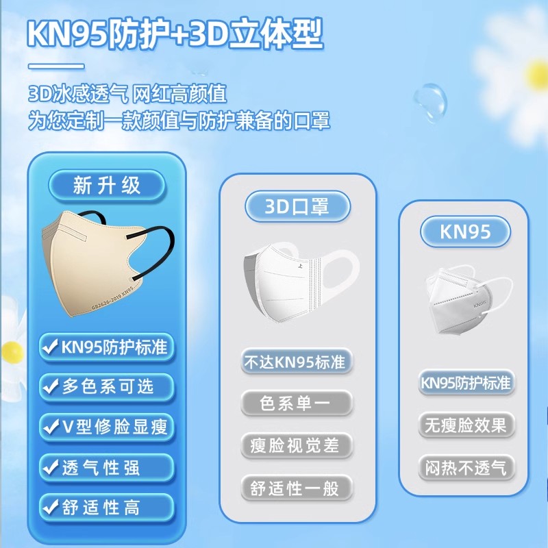 口罩立体3d高颜值女kn95莫兰迪2024春夏季新款透气防晒男潮款防尘