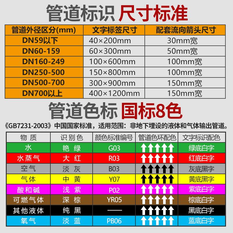 反光膜管道标识贴纸标识牌介质管道流向箭头色环标签贴自来水进水回水压缩空气蒸气天然气消防管路警示牌定制-图2