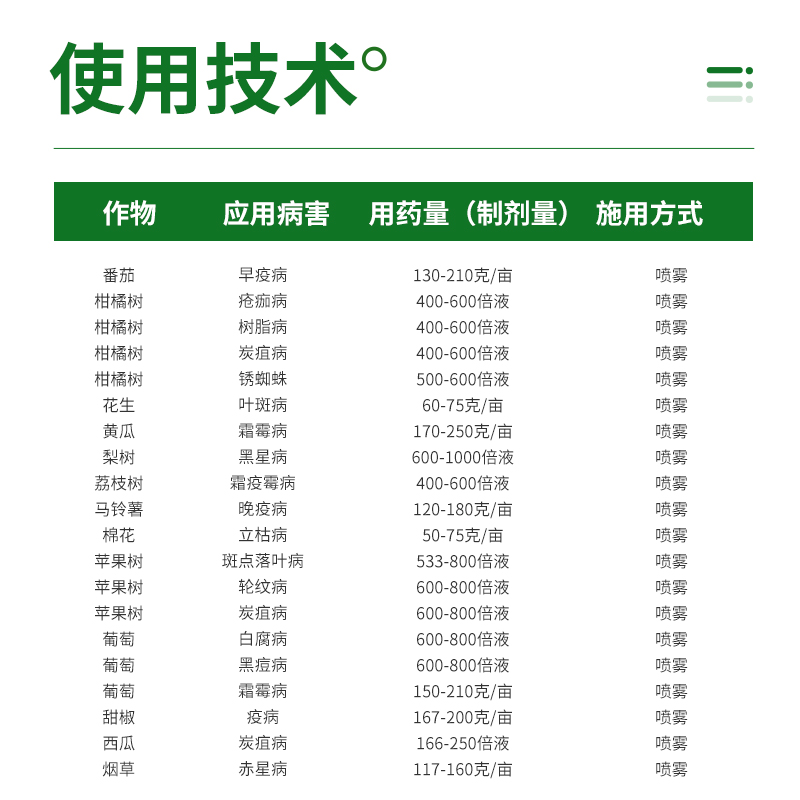 科迪华陶氏益农绿大生80%代森锰锌疫病炭疽病疮痂病杀菌剂1000g - 图2